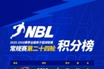 【积分榜】2025-2026赛季NBL常规赛积分榜（截至第二十四轮结束）