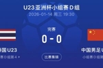 亚足联：U23亚洲杯观众伪造证件进媒体看台，罚中国足协3750美元