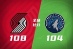 🏀开拓者力擒森林狼取3连胜 格兰特关键三分+罚球 克林根21+12